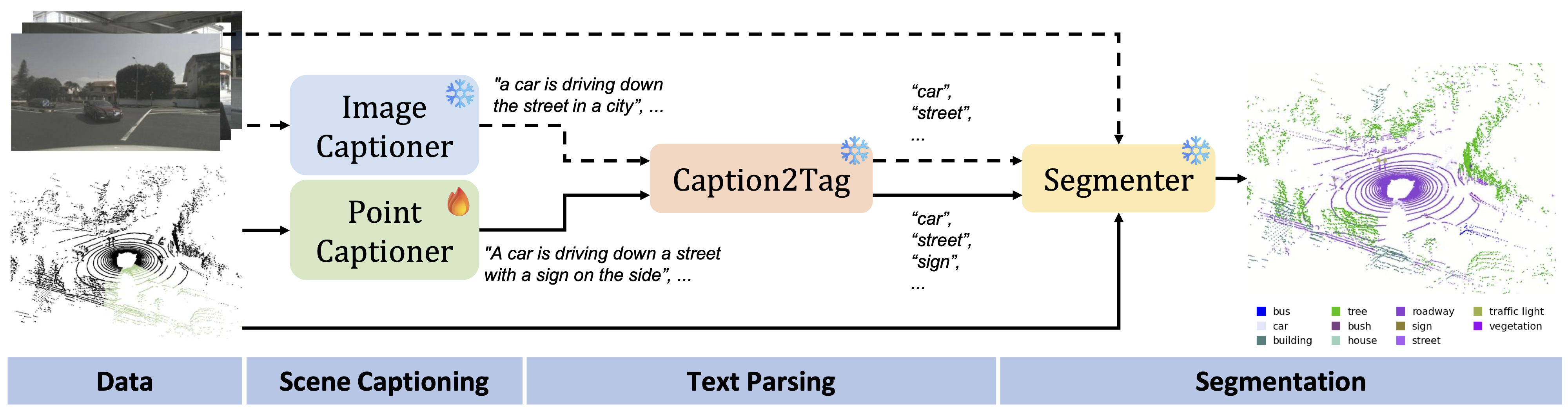 Method Overview